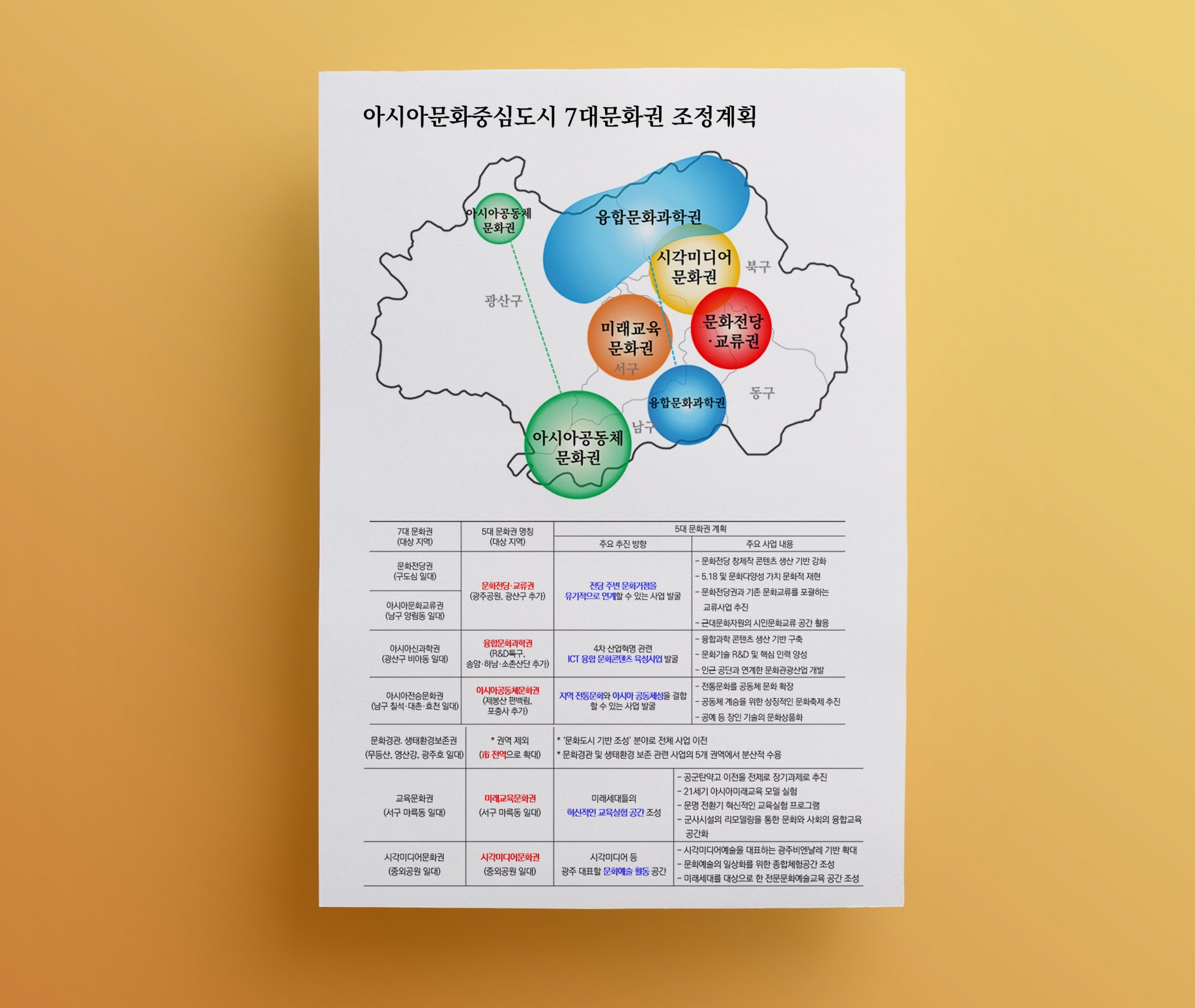 문화정책)아시아문화중심도시-7대문화권-조정계획(웹).jpg