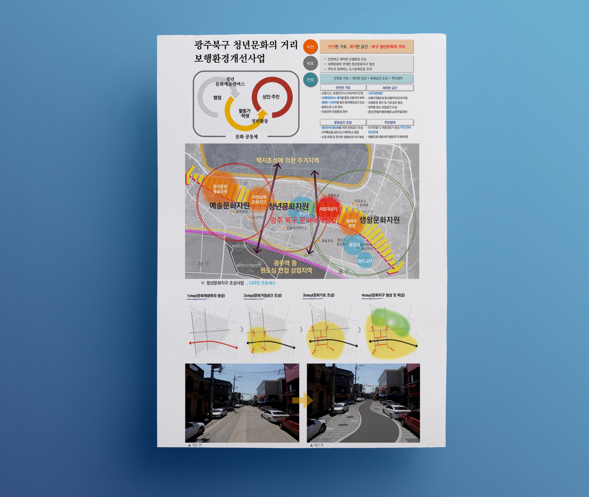 도시설계)북구-청년문화의-거리-보행환경개선사업(웹).jpg