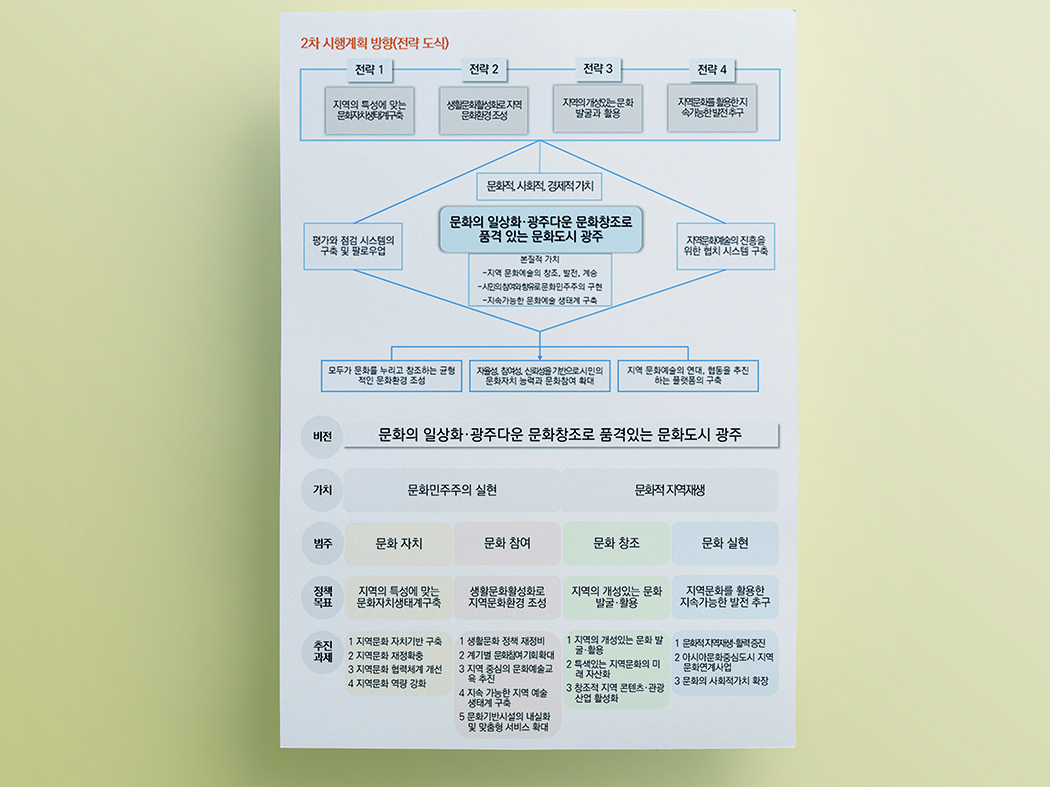 문화정책)광주 제2차 지역문화진흥 시행계획_1.jpg
