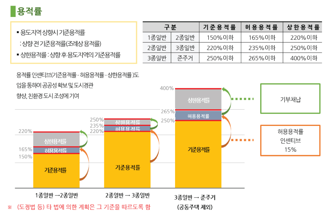 지구단위계획05.jpg
