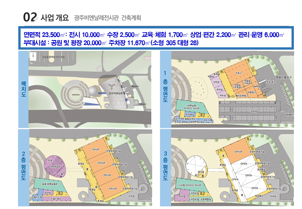 광주비엔날레전시관 건립 정책효과_발표자료v3.0_220228_수정9p.png