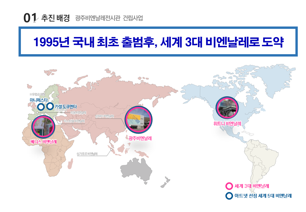 광주비엔날레전시관 건립 정책효과_발표자료v3.0_220228_수정 4.png