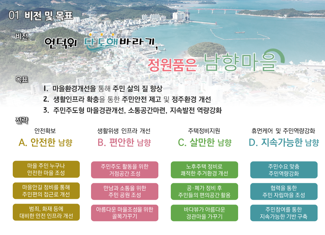 230524_완도 도시취약지역 생활여건개조사업 발표자료(수정완료)16p.png