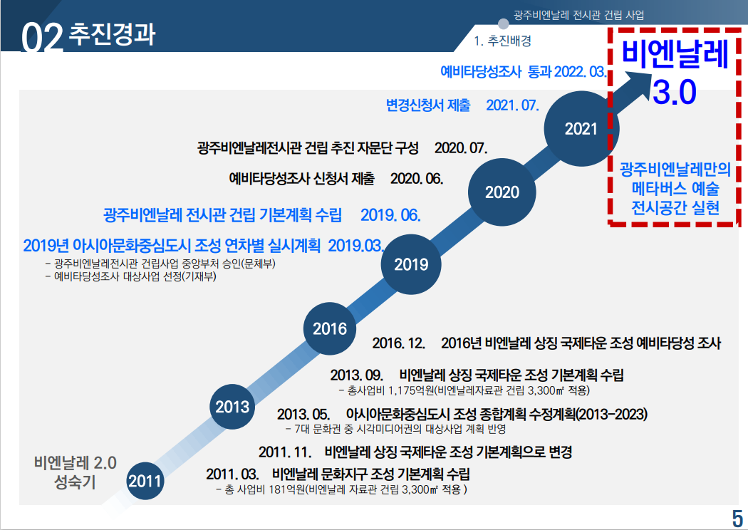 광주비엔날레전시관 건립 5p.png