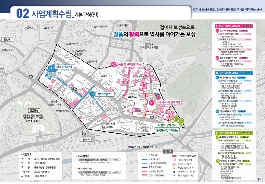 보성읍 활성화계획 종합평가 발표자료(최종)_3.jpg