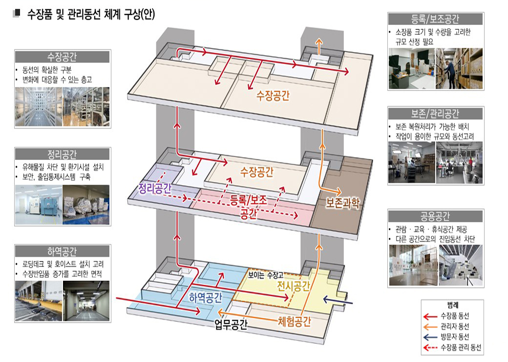 수장고-4.jpg